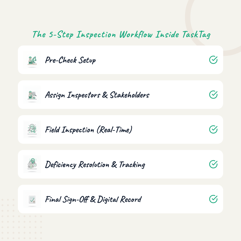 The 5-Step Inspection Workflow Inside TaskTag