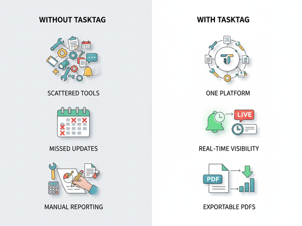 Is there a free time tracking app for contractors?