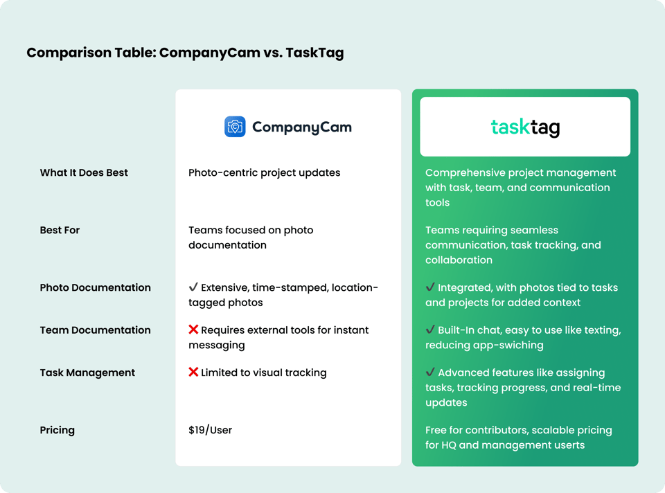 CompanyCam vs TaskTag-2