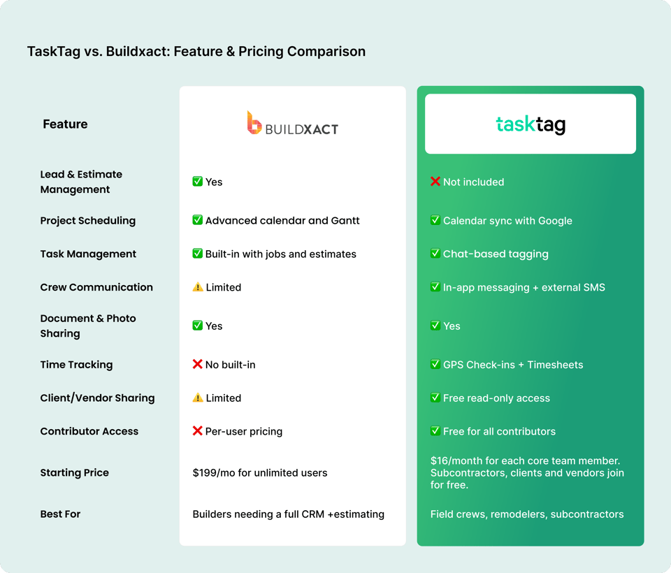 TaskTag vs Buildxact-1