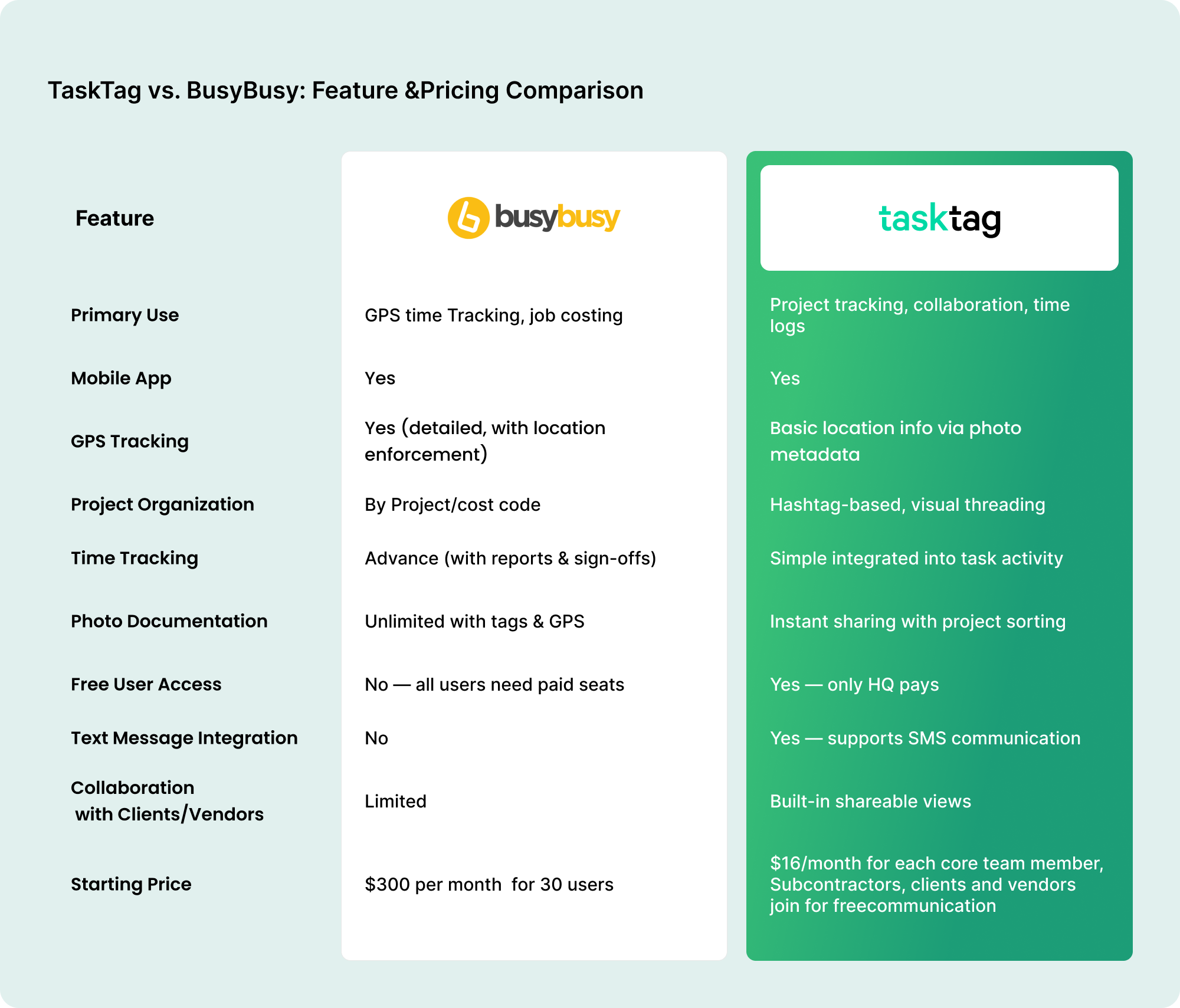TaskTag vs Busybusy