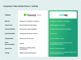 TaskTag vs. Houzz Pro